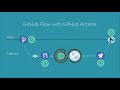 GitHub Actions - Supercharge your GitHub Flow