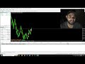 trading robot kese banai fxdreema hindi urdu explain