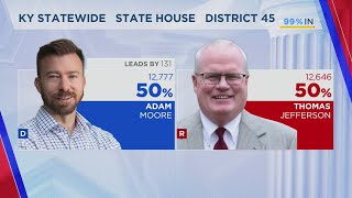 RWB: How did these new KY lawmakers flip their seats?