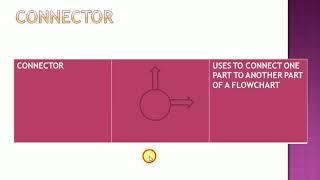 CLASS VIII COMPUTER SCIENCE-ALGORITHM & FLOWCHART (PART 2)