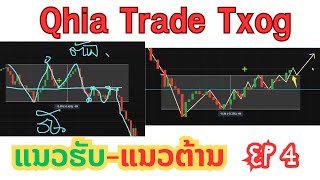 Kawm Trade Txog ແນວຮັບ ແນວຕ້ານ lus hmoob