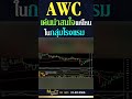 awc เด่นน่าสนใจแค่ไหนในกลุ่มโรงแรม คุณธีระพล u0026 คุณยุทธนา @moneyplusspecial