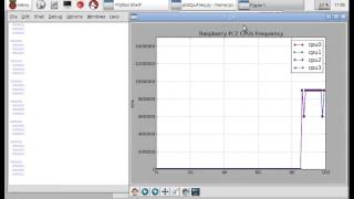 Python display CPUs frequency graphically, run on Raspberry Pi 2