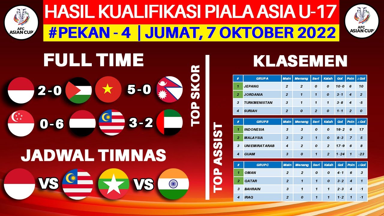 Hasil Kualifikasi Piala Asia U 17 Hari Ini - Indonesia Vs Palestina ...