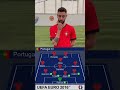 can bruno fernandes name the portugal euro 2016 final team 🇵🇹 euro2024 footballshorts mufc