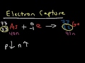 alpha particles beta particles gamma rays positrons electrons protons and neutrons