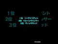 中山記念　2023　競馬　予想　最終追い切り　調教ランキング　ベスト3！ 競馬 中山記念