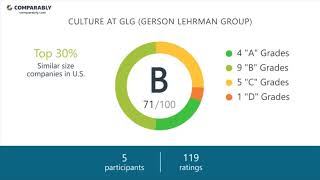 Working at GLG (Gerson Lehrman Group) - May 2018