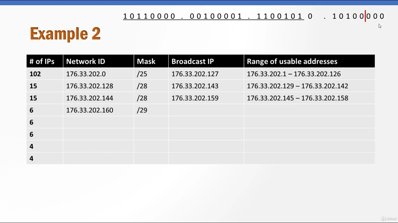 7 Subnetting With VLSM Example 2 - YouTube