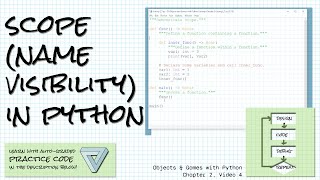 Function scope (visibility) in Python; Practice link! Objects & Games w/ Python Ch 2 Vid 4