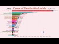 top 20 cause of deaths worldwide 1990 2018