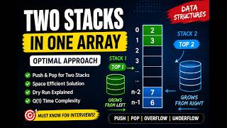 Two Stacks in One Array | Optimal Space Efficient Approach | Data Structures Interview Question