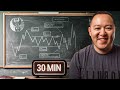 Learn ICT Concepts in 30 Minutes!