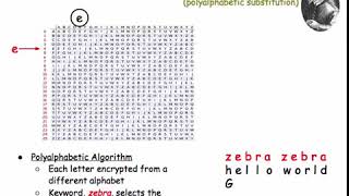 Cryptography 1-4