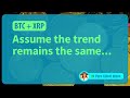 BTC, XRP: Assume the trend remains the same..