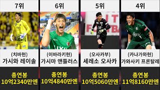 J리그 구단별 연봉 총액 순위! 1위는 역시 그 부자 팀【일본 축구 랭킹】