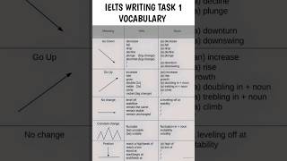 Ielts Writing Task 1 Line Graph Vocabulary Ieltswritingtask1