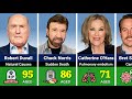 💀 50 Celebrities Who Died in 2026 - Legends We Lost This Year