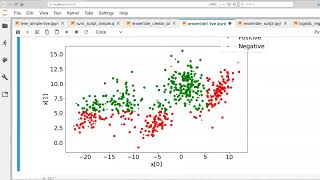 Example: Implementing a Voting Classifier