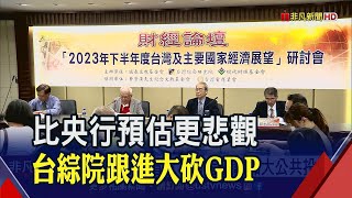 GDP保2越來越渺茫?台綜院比央行更悲觀 下調今年GDP至1.45% \