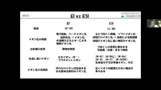 質量分析ビデオ講座 第9回 EIとESIの比較