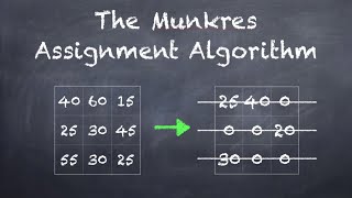 The Munkres Assignment Algorithm (Hungarian Algorithm)