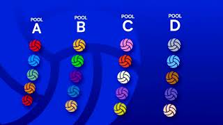 Drawing of Lots - FIVB Volleyball Boy's U19 World Championship Argentina 2023