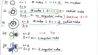 Orbital Nodes