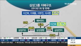 그룹 내 지분 변동.. 삼성생명, 중간 지주사로 탄생?