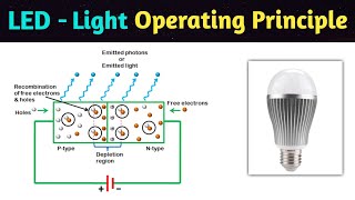 led | light emitting diode | led construction and working | led working principle | led in hindi