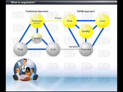 AgilePM™ Foundation - YouTube