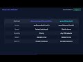 How to Select Elements by ID in JavaScript (getElementById vs querySelector)