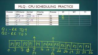 Video 7: MLQ CPU scheduling practice