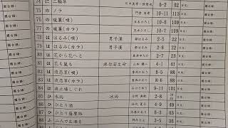 ［簡單學日文50音唱日文歌］森進一：女のためいき-3（負心的人），請寫一寫，然後背起來，默寫出來！本人只教50音唱日文歌，預防失智，本人不是日文老師