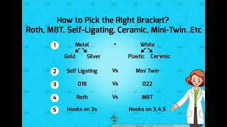 How to Pick Direct Bond Brackets: 022, 018, mini-twin, Damon, Roth, MBT, Ceramic, Metal, Gold