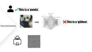 Adversarial Attack and Defense on Deep Learning