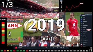 Sk Brann - Runde for Runde - Sesongen 2019 (Del 1 av 2)