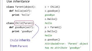 Object oriented programming Episode 4 Inheritance