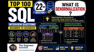 22. What is Denormalization ? | Top 100 SQL Interview Questions Beginner to Advanced