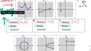 Domain and Range form Graphs (Interval Notation)