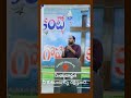 నీ యదార్థత నీ కుటుంబాన్ని రక్షిస్తుంది christianshorts motivation christian christianfaith love