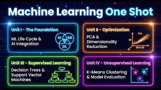 Ultimate Machine Learning Crash Course | Zero to Hero | Computer Science