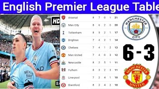 English Premier League Point Table Today 2022 | Man City 6-3 Man United | EPL Point Update 2022