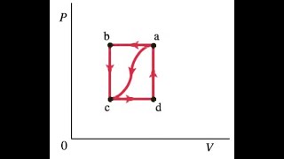 (19-39) In the process of taking a gas from state a to state c along the curved path shown in Fig. 1