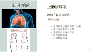 身心靈保健_4_防禦性格的呼吸