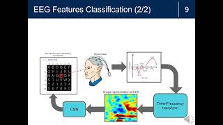 Event-Related Spectrogram Representation of EEG for CNN-Based P300 Speller