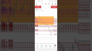 Turning $100 to $2,800,000 using Ahmad danial strategy.@Danialfx #forex #trading