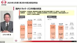 日野自動車 2024年3月期第2四半期 決算説明会（プレゼン）