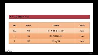 6 Javascript Logical Operators JAVASCRIPT LANGUAGE BASICS TUTORIAL