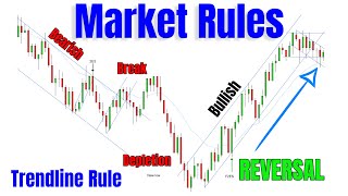 Simple Tips On How To Read The Markets Behaviour